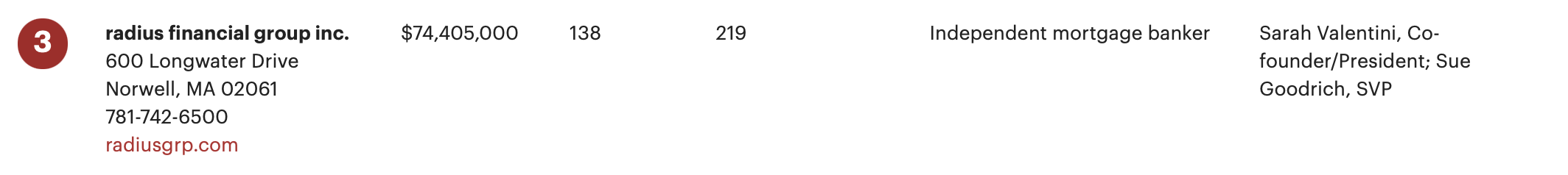 2021 bbj top women owned rankin