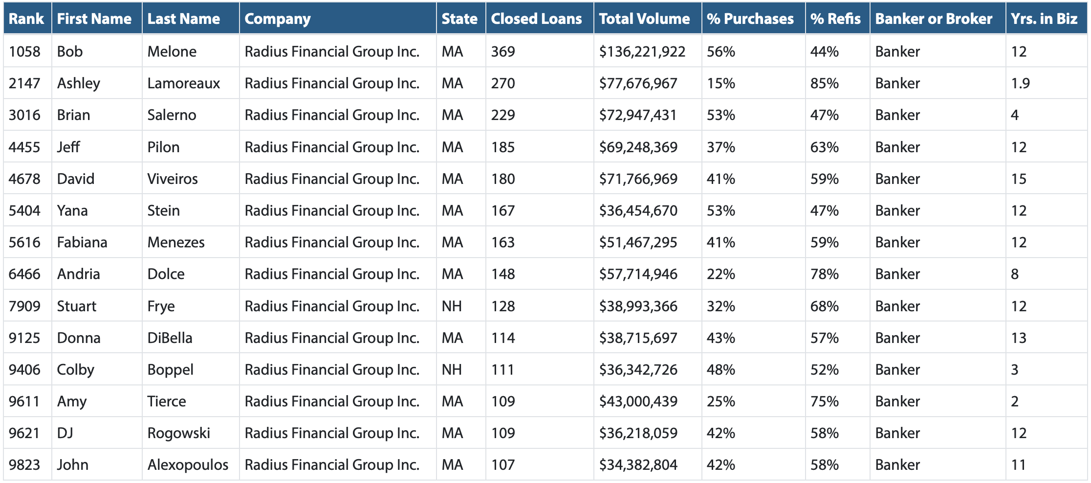 2021 scotsman guide most loans closed